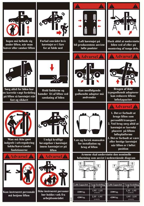 1.5 Advarselssymboler Alle sikkerhedsadvarselssymboler optræder på maskinen med det formål at henlede operatørens opmærksomhed på farlige eller usikre situationer.