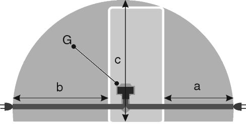 Idriftsættelse x Ved anvendelse af vægafstandsstykker forstørres målet med 15 mm (se 4.2). Målene gælder for en åbningsvinkel på 90. Afstandsmål varierer afhængigt af åbningsvinkel.
