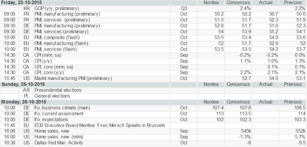 over arbejdskraftomkostninger fra USA for 3. kvartal og det foreløbige skøn for euroområdets inflation i oktober (fredag). Se alle ugens vigtige begivenheder her.