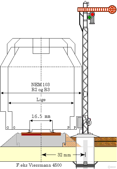 signalmasten når ringen trykkes på plads. Figur 2. Tegning i skala H0-1:87 med fritrumsprofil og Viessmann armsignal, som viser afstanden fra sporets midte til signalet.