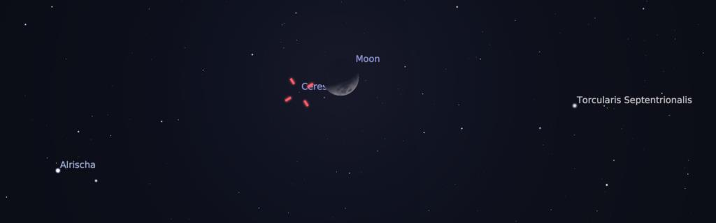 solopgang. Parret befinder sig indenfor 2 fingersbredder fra hinanden det meste af måneden. 2. - 3. februar Dværgplaneten Ceres befinder sig omkring 1º syd for den tiltagende Måne.