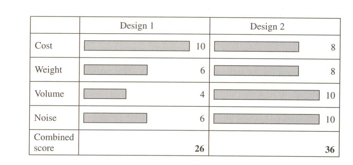 2b. Konceptdesign og evaluering