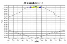 Bilag 8 - Skyggekastberegning for hovedforslag (3 x Vestas 3,45-117) Projekt: Skodsebølle -12-07-2016 SHADOW - Kalender, grafisk Beregning: Forslag A: Nye møller.