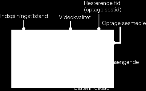 Optagelse 1 Åbn LCD-skærmen og vælg video tilstand (video mode). (Åbn objektivdækslet på GZ-HM310/GZ-HM300.) Indikatorer under videooptagelse Video-ikonet kommer til syne.