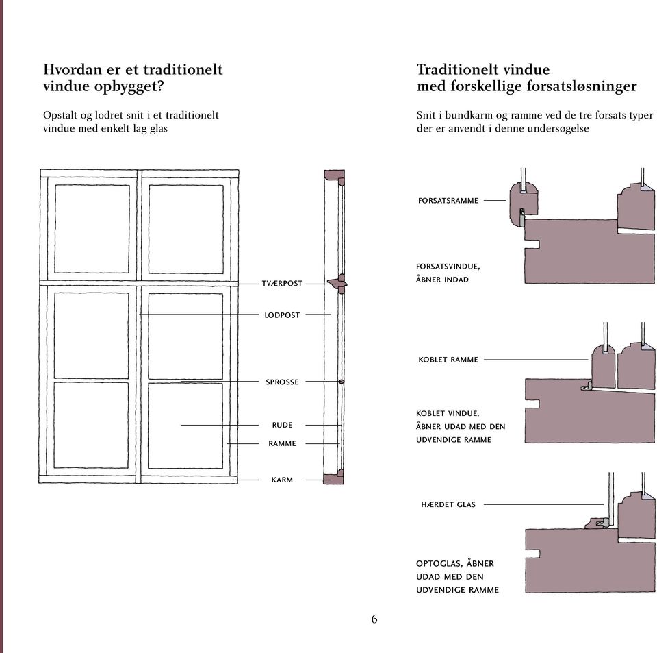 Vinduers varmetab. Energi- og lydforhold for nye og gamle vinduer i ældre  bygninger før PDF Free Download