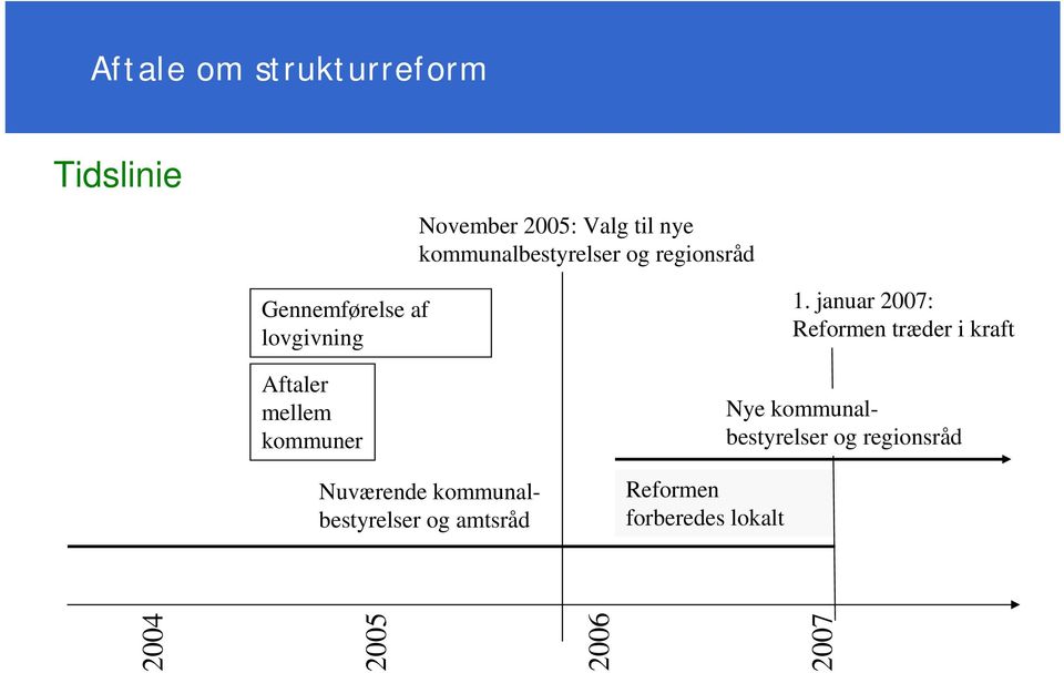 januar 2007: Reformen træder i kraft Aftaler mellem kommuner Nye