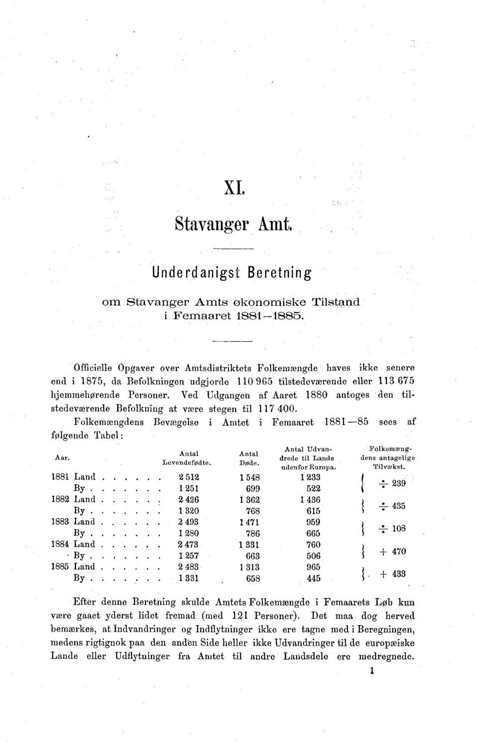 Ved Udgangen af Aaret 1880 antoges den tilstedeværende Befolkning at være stegen til 117 400.