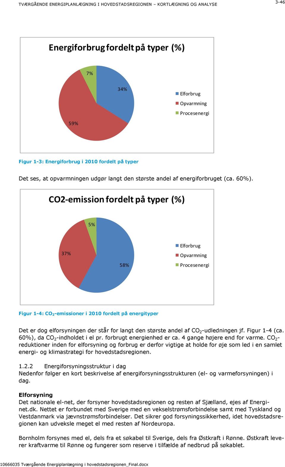 CO2-emission fordelt på typer (%) 5% 37% 58% Elforbrug Opvarmning Procesenergi Figur 1-4: CO 2-emissioner i 2010 fordelt på energityper Det er dog elforsyningen der står for langt den største andel