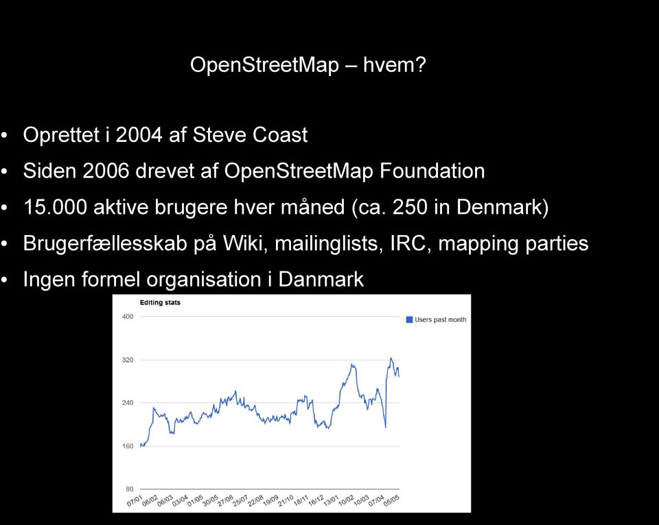 OpenStreetMap Foundation 15.000 aktive brugere hver måned (ca.