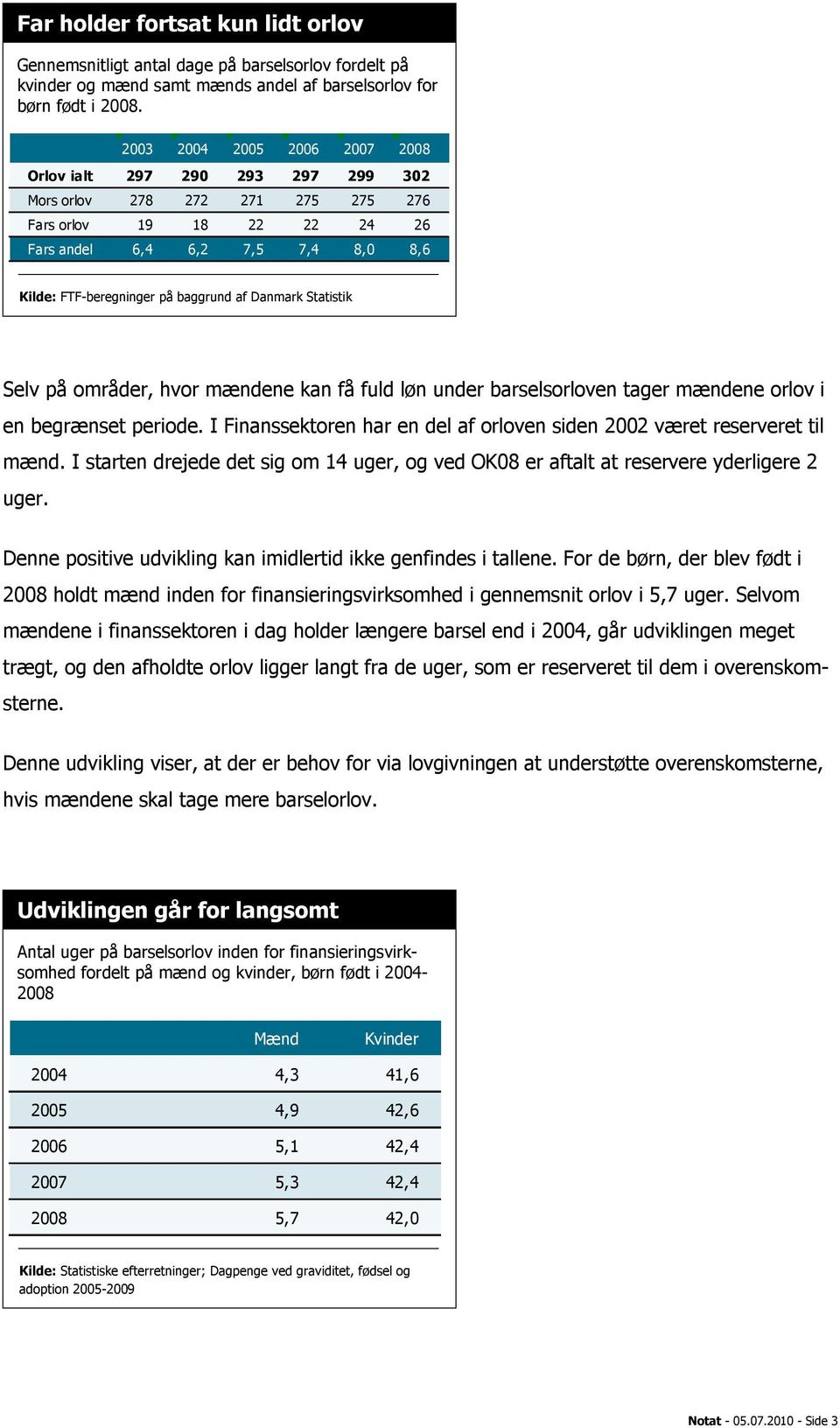 af Danmark Statistik Selv på områder, hvor mændene kan få fuld løn under barselsorloven tager mændene orlov i en begrænset periode.