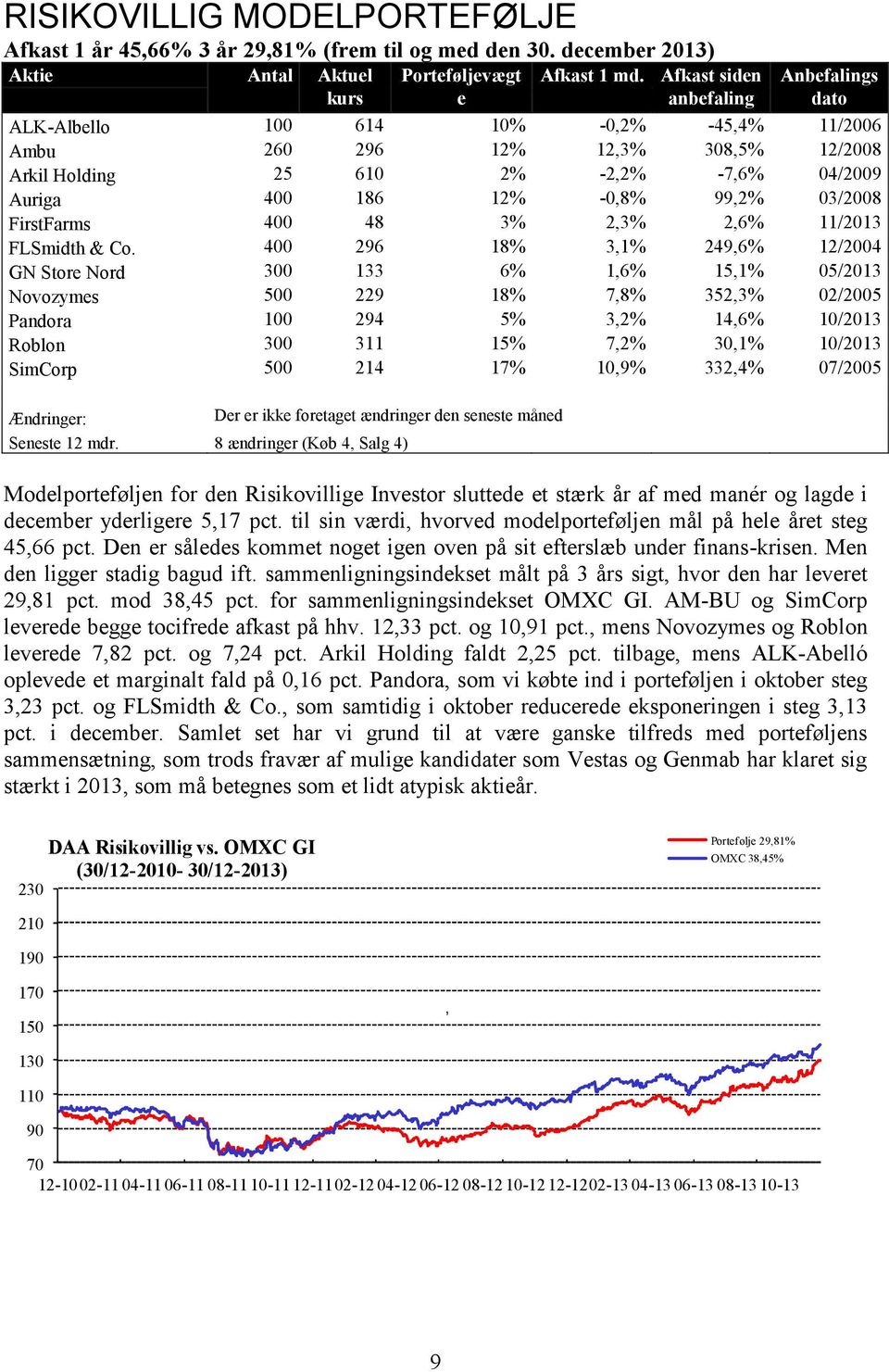 FirstFarms 400 48 3% 2,3% 2,6% 11/2013 FLSmidth & Co.