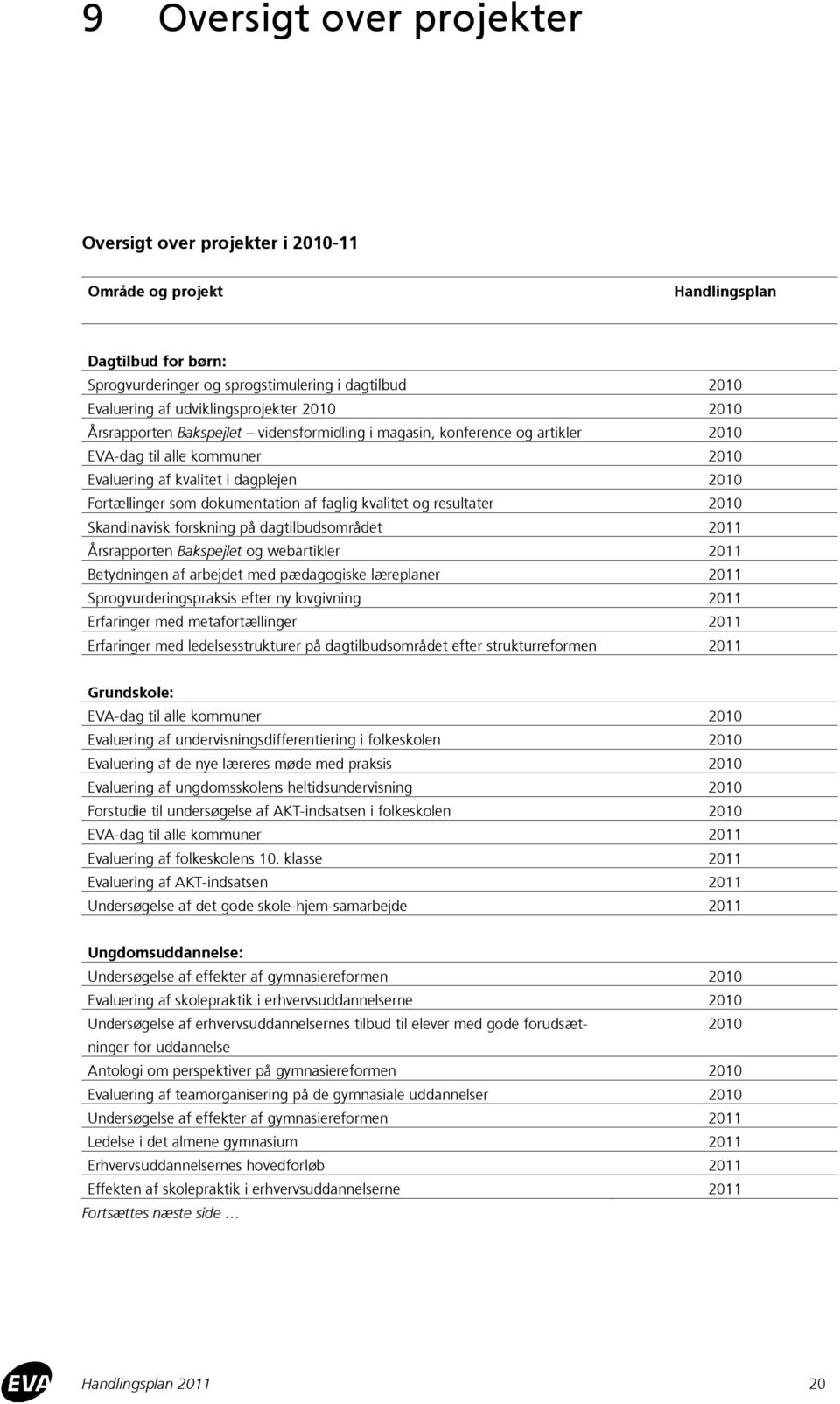 faglig kvalitet og resultater 2010 Skandinavisk forskning på dagtilbudsområdet 2011 Årsrapporten Bakspejlet og webartikler 2011 Betydningen af arbejdet med pædagogiske læreplaner 2011
