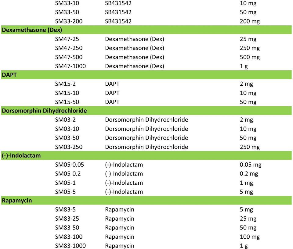 Dorsomorphin Dihydrochloride 10 mg SM03-50 Dorsomorphin Dihydrochloride 50 mg SM03-250 Dorsomorphin Dihydrochloride 250 mg (-)-Indolactam SM05-0.05 (-)-Indolactam 0.05 mg SM05-0.