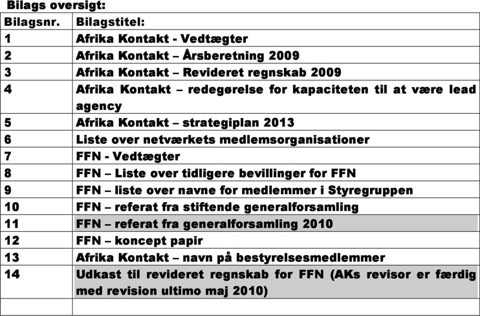 til at være lead agency 5 Afrika Kontakt strategiplan 2013 6 Liste over netværkets medlemsorganisationer 7 FFN - Vedtægter 8 FFN Liste over tidligere e bevillinger