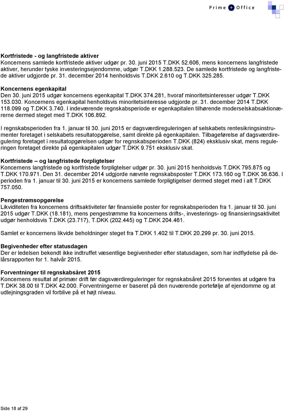 DKK 2.610 og T.DKK 325.285. Koncernens egenkapital Den 30. juni 2015 udgør koncernens egenkapital T.DKK 374.281, hvoraf minoritetsinteresser udgør T.DKK 153.030.