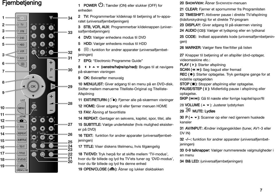 Programme Guide 8 (venstre/højre/op/ned): Bruges til at navigere på-skærmen visningen 9 OK: Bekræfter menuvalg 10 MENU/LIST: Giver adgang til en menu på en DVD-disk.