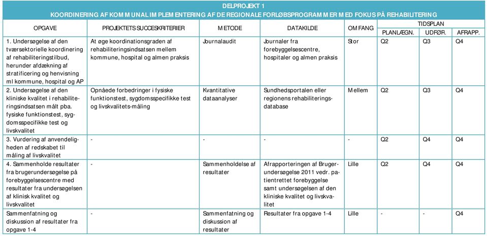 rehabiliteringsindsatsen mellem kommune, hospital og almen praksis Journalaudit Journaler fra forebyggelsescentre, hospitaler og almen praksis 2.