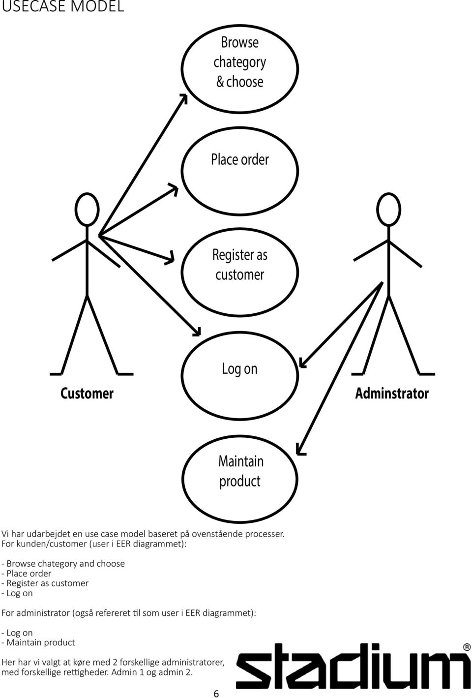 For kunden/customer (user i EER diagrammet): - Browse chategory and choose - Place order - Register as customer - Log on For