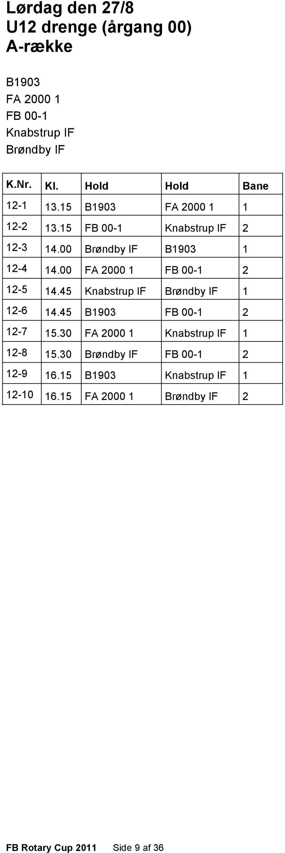 00 FA 2000 1 FB 00-1 2 12-5 14.45 Knabstrup IF Brøndby IF 1 12-6 14.45 B1903 FB 00-1 2 12-7 15.