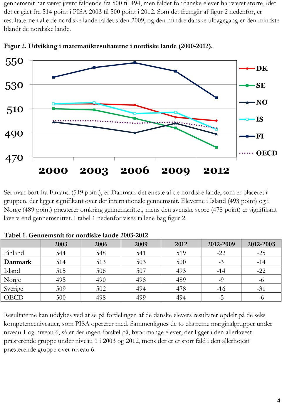 Udvikling i matematikresultaterne i nordiske lande (2000-2012).