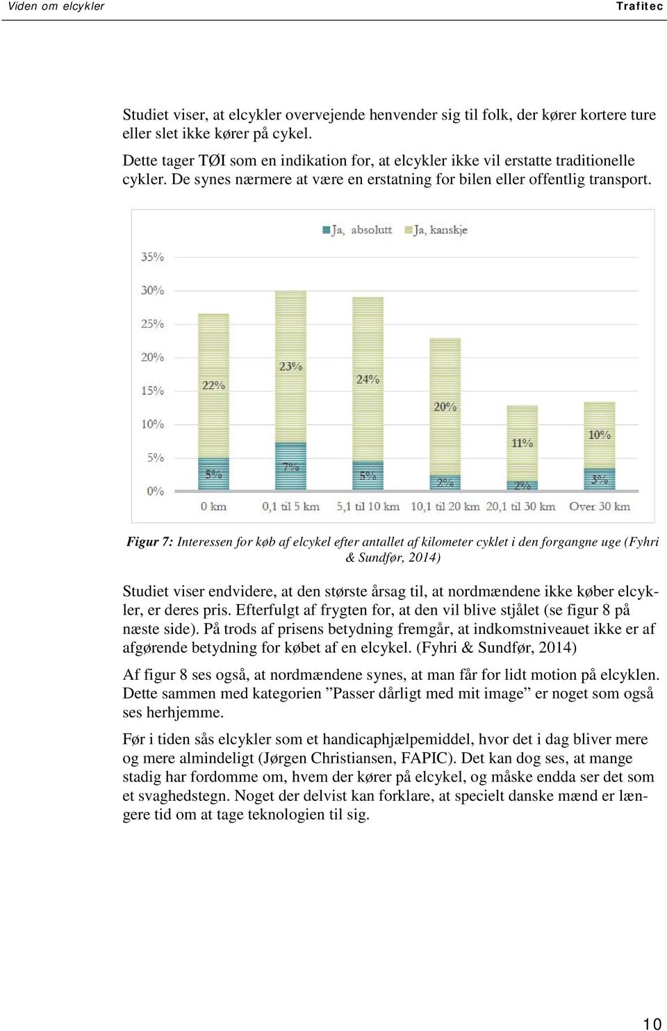 Figur 7: Interessen for køb af elcykel efter antallet af kilometer cyklet i den forgangne uge (Fyhri & Sundfør, 2014) Studiet viser endvidere, at den største årsag til, at nordmændene ikke køber