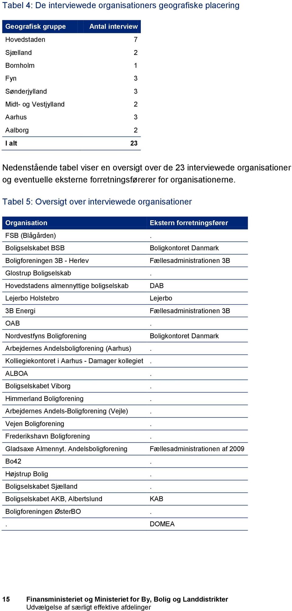 Tabel 5: Oversigt over interviewede organisationer Organisation Ekstern forretningsfører FSB (Blågården).
