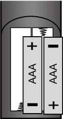 DECT-telefon: Forberedelse Ibrugtagning Sæt batterierne i håndsættet Til håndsættet medfølger to NiMH-batterier (450 mah). FORSIGTIG!