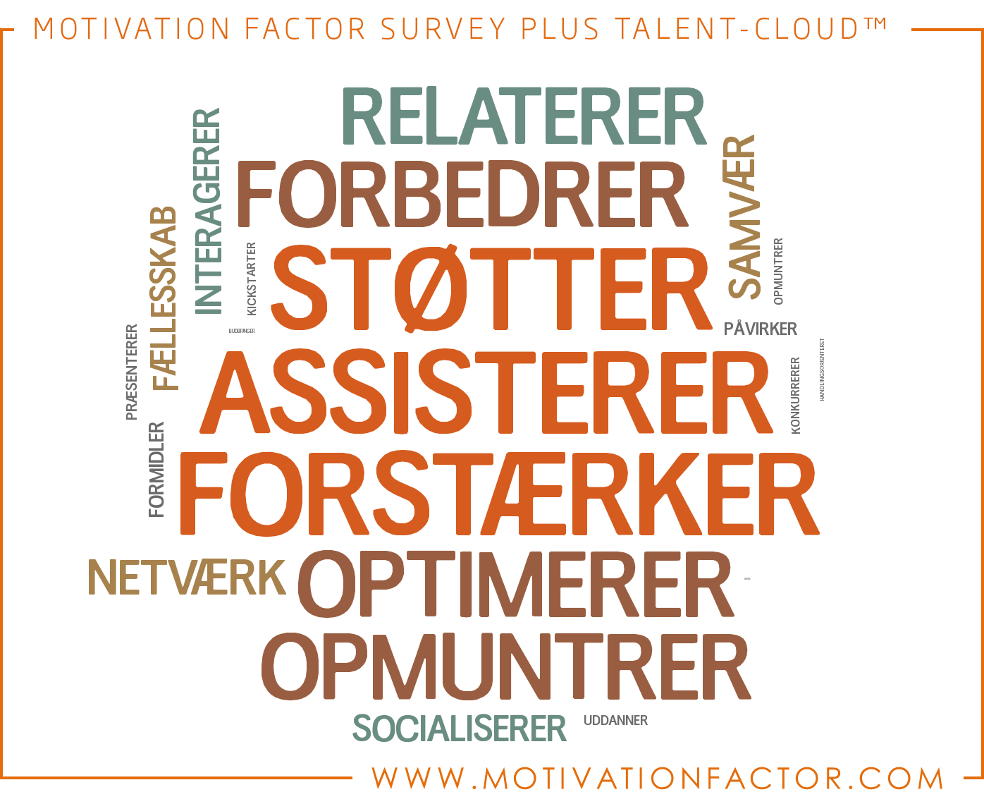 Styrker (fortsat) Styrker, Cloud Teamets Top-5 Styrker associeres her med en stribe værdiladede ord, grafisk placeret i