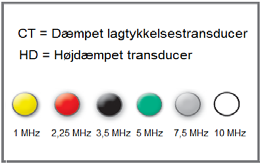 Dobbeltelement-tykkelsestransducere MTG transducere Frekvens- & diameterplader Hver transducer kan nemt identificeres via specifikationen i toppen.