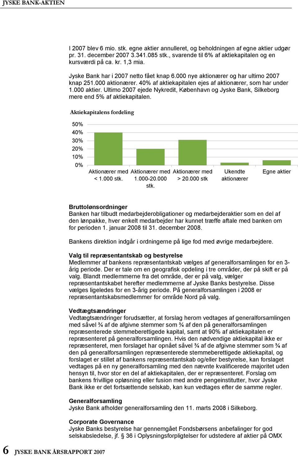 Ultimo 2007 ejede Nykredit, København og Jyske Bank, Silkeborg mere end 5% af aktiekapitalen. Aktiekapitalens fordeling 50% 40% 30% 20% 10% 0% Aktionærer med < 1.000 stk. Aktionærer med 1.000-20.