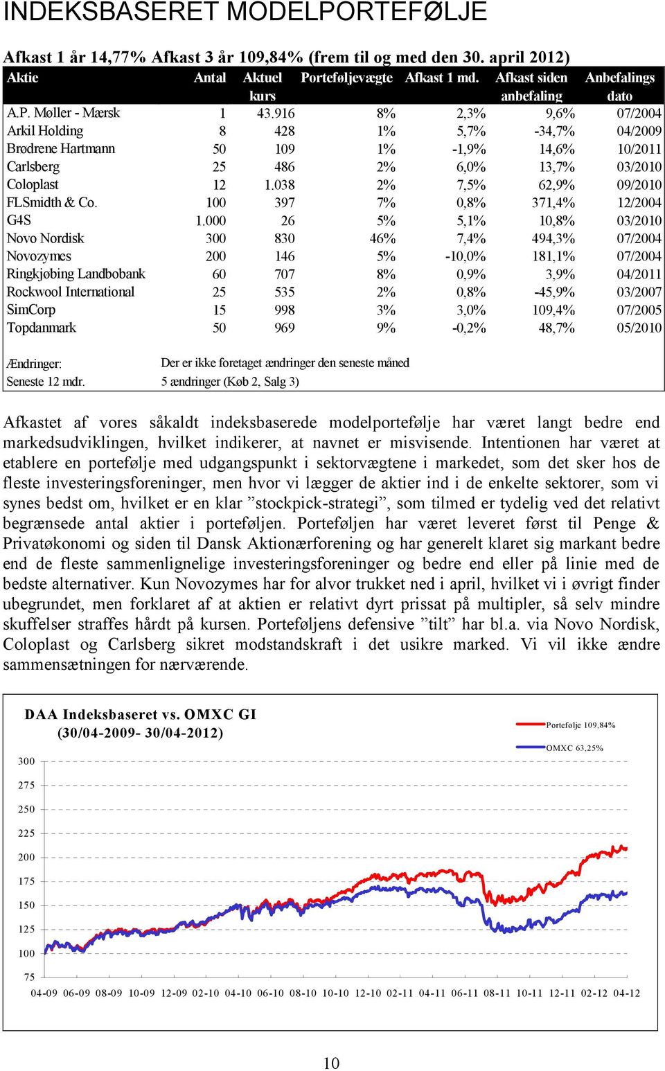 916 8% 2,3% 9,6% 07/2004 Arkil Holding 8 428 1% 5,7% 34,7% 04/2009 Brødrene Hartmann 50 109 1% 1,9% 14,6% 10/2011 Carlsberg 25 486 2% 6, 13,7% 03/2010 Coloplast 12 1.