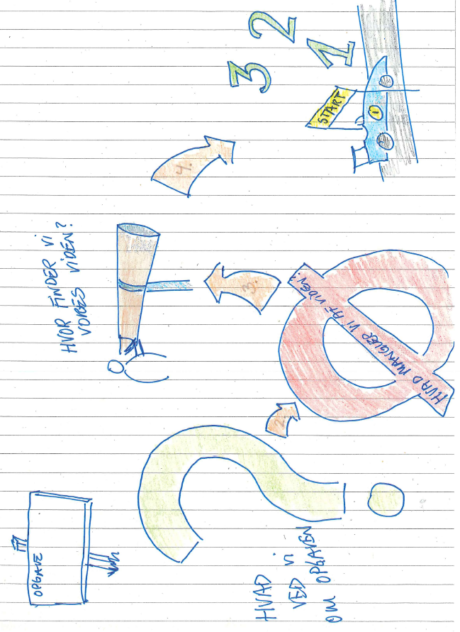 Hæfte nr. 4 Design og materialelære 7 Videns kortlægning hvordan skal man bruge værktøjet? Se guide nedenfor 1 Skriv opgaven på skiltet 2 Gruppen skal brainstorme med post- its på Hvad ved om opgaven?