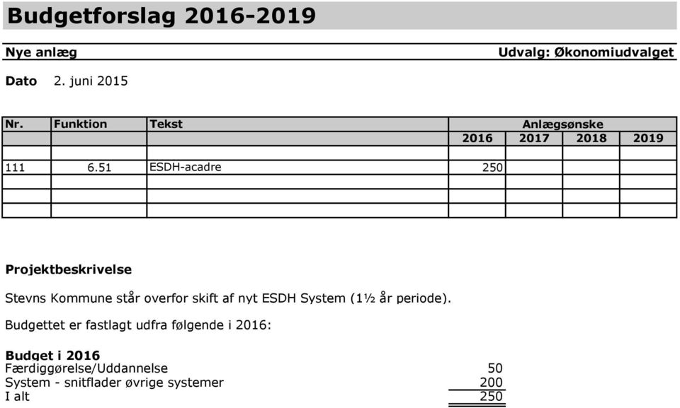 nyt ESDH System (1½ år periode).