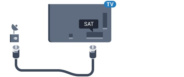 3.5 Antennekabel Tilslut antennestikket til Antennetilslutningen bag på TV'et, og kontrollér, at det sidder korrekt. Du kan tilslutte din egen antenne eller et antennesignal fra en antenneforening.