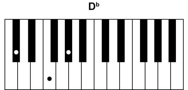 Klaver/keyboard: Rundgang 1: Rundgang 2: Trommer: Rytme 1: Stor-tromme X X X X Rytme 4: Kantslag X X X X ulv-tam X X