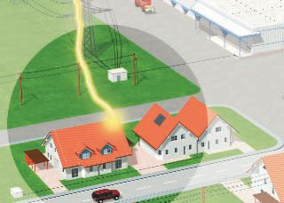 Planlægningshjælp generelt Årsager til lynstrømme Direkte lynnedslag i en bygning Hvis et lyn slår direkte ned i det udvendige lynbeskyttelsesanlæg eller i jordede tagmonteringer (feks.