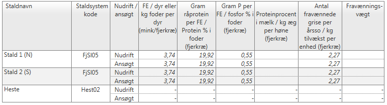 Tabel 5 Vurdering Det er på ovenstående baggrund Aabenraa Kommunes vurdering, at husdyrbruget opfylder kravet om BAT på staldteknologi med et + 128,41 kg NH 3 -N N/år.