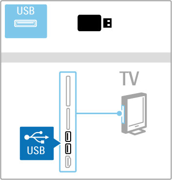 3.4 Videoer, fotos og musik Gennemse USB Du kan få vist fotos eller afspille musik og videoer fra en USBhukommelsesenhed. Isæt en USB-enhed i USB-stikket på venstre side af TV'et, mens TV'et er tændt.