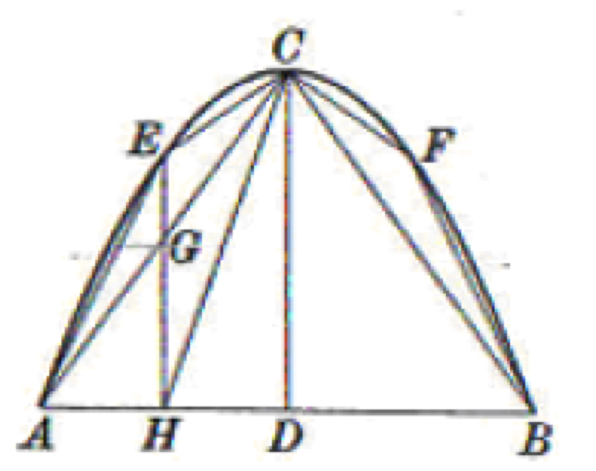 Bevis af Sætning 24 Af symmetri-grunde får vi: 1 AEC + BFC = ABC.