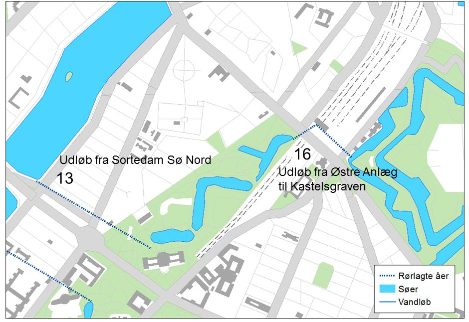 Flodemålet er 0,92 m DVR90. Fra stemmeværket løber vandet i en rørledning under baneanlæggene ved Østerport Station til Kastelsgraven.