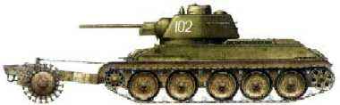 Russisk ingeniørkampvogn - PT-34 Indledning Kontoret udfasede på et tidspunkt en IBM matrixprinter af ældre model.