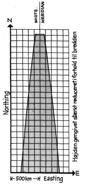 Universal Transversal Mercator (UTM) Grid ("Grid" = net, gitter). UTM-koordinatnettet er et retvinklet koordinatnet, der placeres på hver af de 60 zoner.