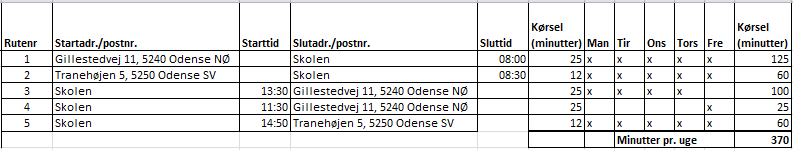 Odense kommune Pakke: 7 CSV Rismarksvej 80, 5220 Odense V og Enghaveskolen, Roesskovsvej 125, 5200 Odense V Aftalens løbetid: CSV: 01.
