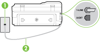 Figur C-5 Bagsiden af printeren 1 Telefonstik i væggen 2 Brug den telefonledning, der fulgte med printeren, til tilslutning til 1-LINE-porten.