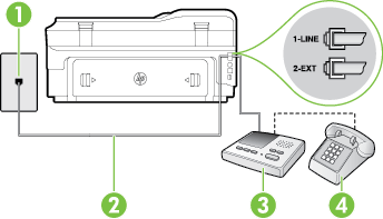 Figur C-11 Bagsiden af printeren 1 Telefonstik i væggen 2 Brug den medfølgende telefonledning til at foretage tilslutningen til 1-LINE-porten bag på printeren Du skal måske slutte den medfølgende
