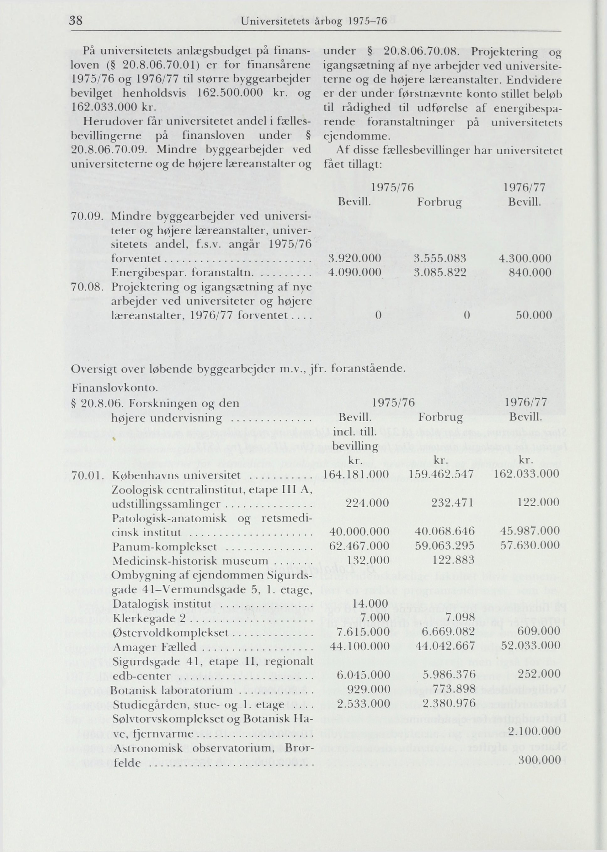 38 Universitetets årbog 1975-76 På universitetets anlægsbudget på finansloven ( 20.8.06.70.01) er for finansårene 1975/76 og 1976/77 til større byggearbejder bevilget henholdsvis 162.500.000 kr.