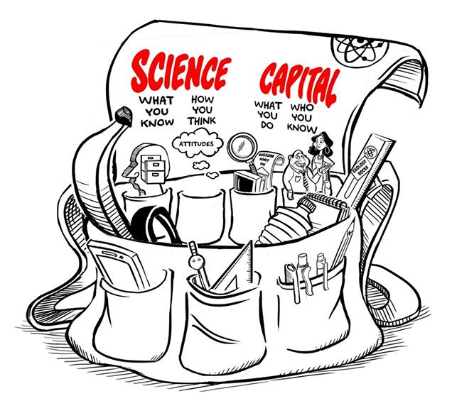 Dias 9 Science capital Science capital dimensions: Scientific literacy Science-related attitudes, values and dispositions Knowledge about the transferability of science (that science open doors to
