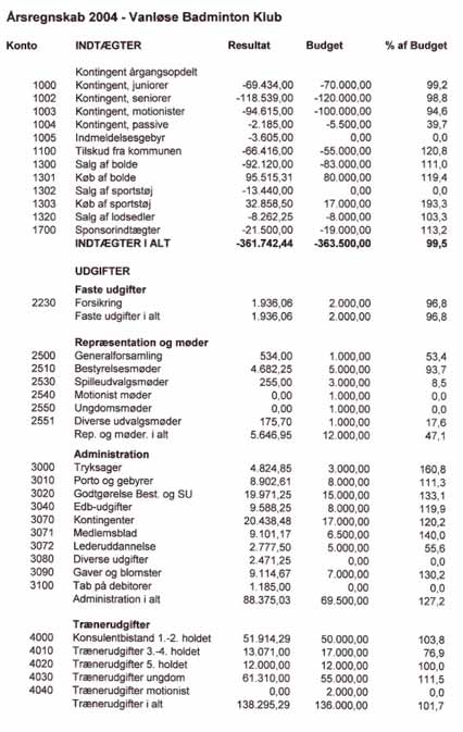 NYT FRA BESTYRELSEN VBK HOLDKAMPSOVERSIGT 2004/2005 Du