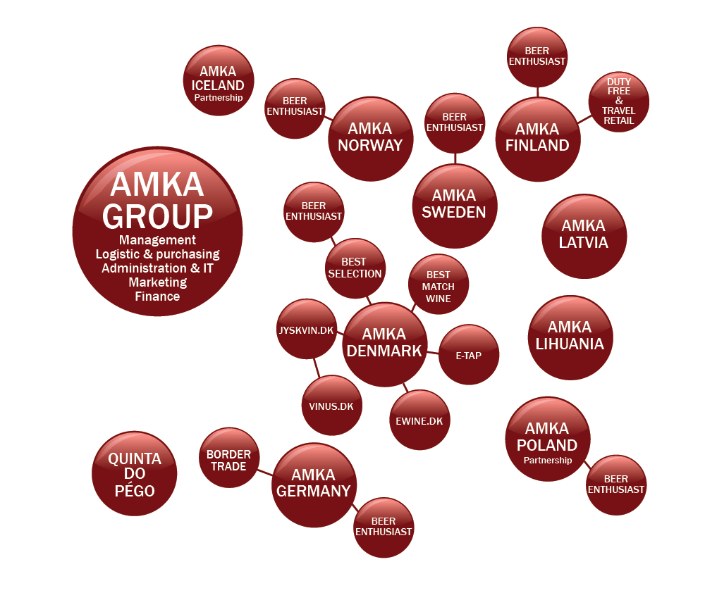 AMKA GRUPPEN består af mere end 20 individuelle selskaber, der hver især er eksperter på deres respektive områder.