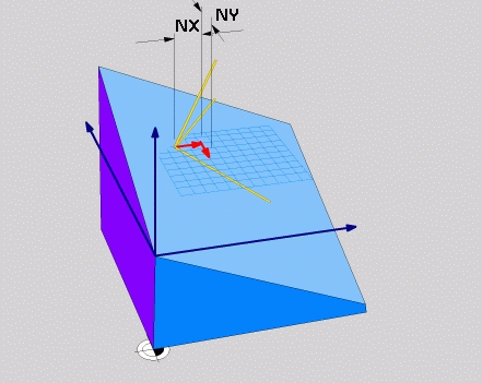 -komponent normalvektor?: -komponent N for normalvektor N (se billedet nederst til højre). komponent normalvektor?: -komponent N for normalvektor N (se billedet nederst til højre). Z-komponent normalvektor?